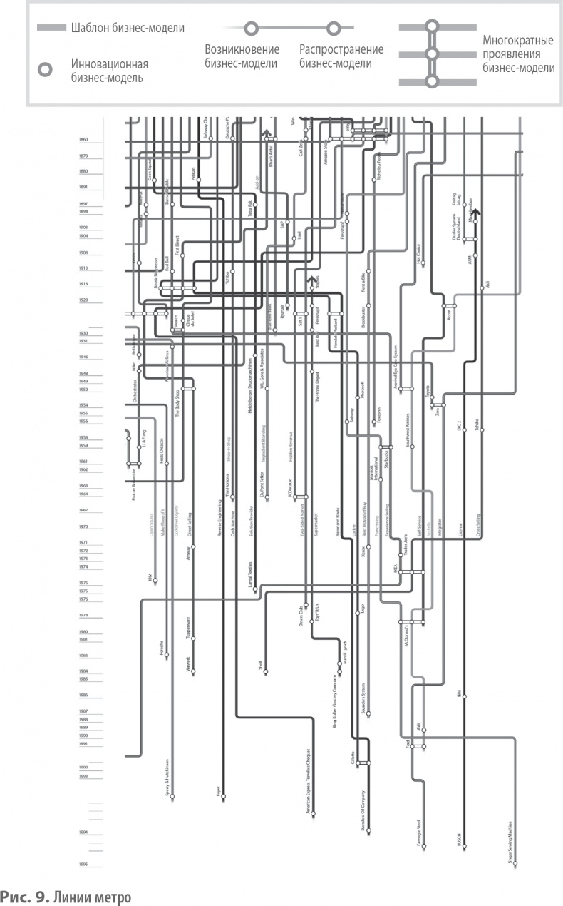 Иллюстрация к книге — Бизнес-модели. 55 лучших шаблонов [i_009.jpg]