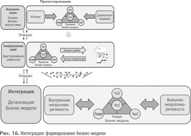 Иллюстрация к книге — Бизнес-модели. 55 лучших шаблонов [i_017.jpg]