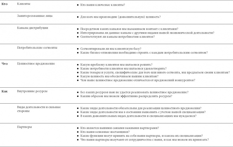 Иллюстрация к книге — Бизнес-модели. 55 лучших шаблонов [i_018.jpg]