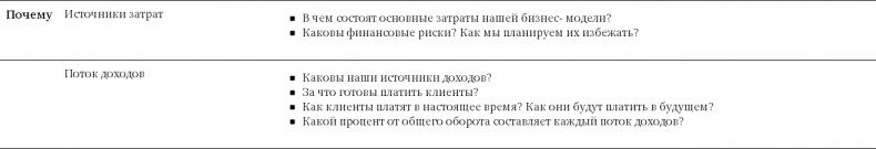 Иллюстрация к книге — Бизнес-модели. 55 лучших шаблонов [i_019.jpg]