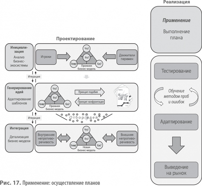 Иллюстрация к книге — Бизнес-модели. 55 лучших шаблонов [i_020.jpg]