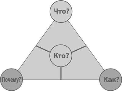 Иллюстрация к книге — Бизнес-модели. 55 лучших шаблонов [i_033.jpg]
