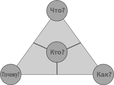 Иллюстрация к книге — Бизнес-модели. 55 лучших шаблонов [i_043.jpg]