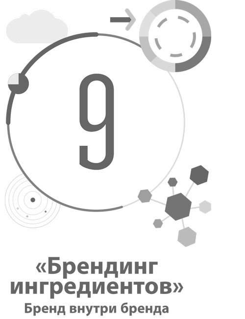 Иллюстрация к книге — Бизнес-модели. 55 лучших шаблонов [i_048.jpg]