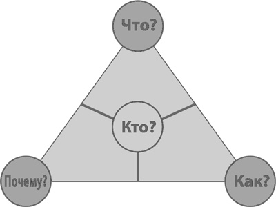 Иллюстрация к книге — Бизнес-модели. 55 лучших шаблонов [i_052.jpg]