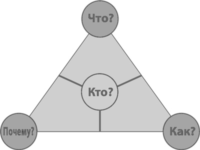 Иллюстрация к книге — Бизнес-модели. 55 лучших шаблонов [i_055.jpg]