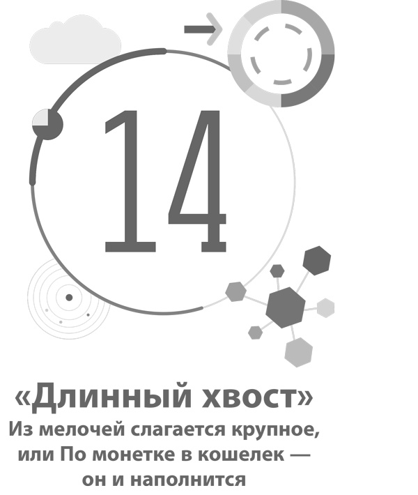 Иллюстрация к книге — Бизнес-модели. 55 лучших шаблонов [i_063.jpg]