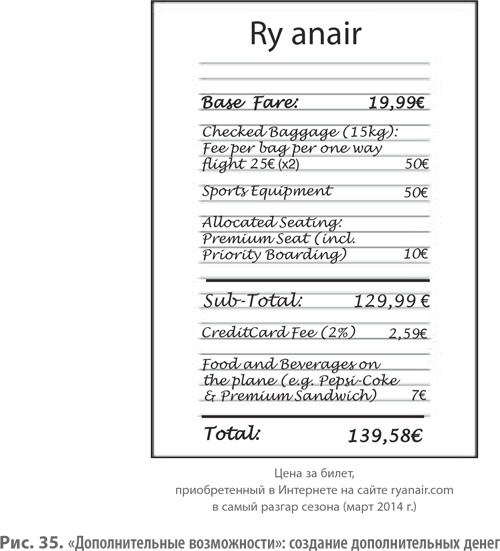Иллюстрация к книге — Бизнес-модели. 55 лучших шаблонов [i_071.jpg]