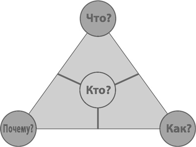 Иллюстрация к книге — Бизнес-модели. 55 лучших шаблонов [i_079.jpg]