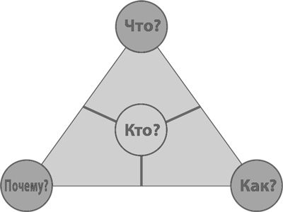 Иллюстрация к книге — Бизнес-модели. 55 лучших шаблонов [i_082.jpg]