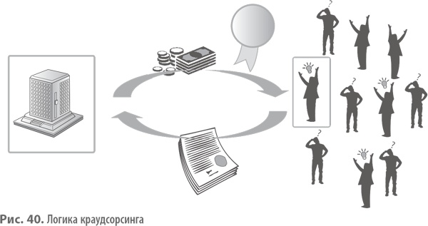 Иллюстрация к книге — Бизнес-модели. 55 лучших шаблонов [i_086.jpg]