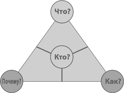 Иллюстрация к книге — Бизнес-модели. 55 лучших шаблонов [i_088.jpg]
