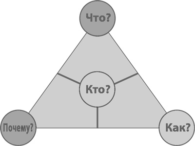 Иллюстрация к книге — Бизнес-модели. 55 лучших шаблонов [i_109.jpg]