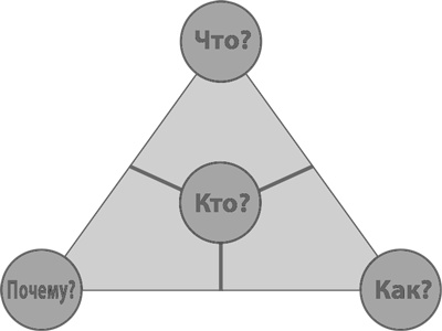 Иллюстрация к книге — Бизнес-модели. 55 лучших шаблонов [i_112.jpg]