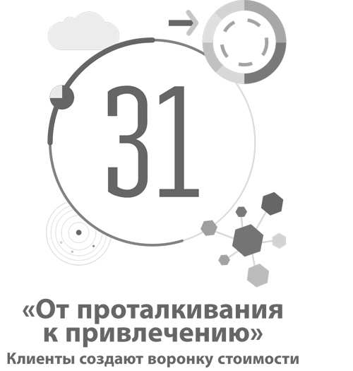 Иллюстрация к книге — Бизнес-модели. 55 лучших шаблонов [i_114.jpg]