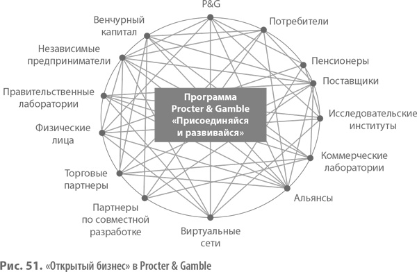 Иллюстрация к книге — Бизнес-модели. 55 лучших шаблонов [i_119.jpg]