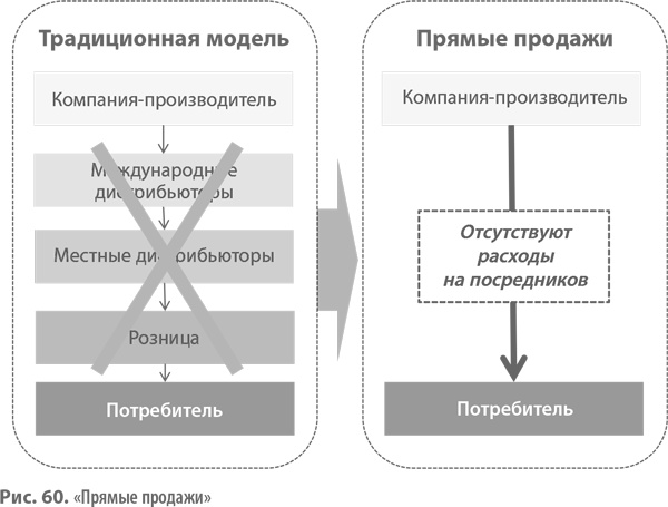 Иллюстрация к книге — Бизнес-модели. 55 лучших шаблонов [i_146.jpg]