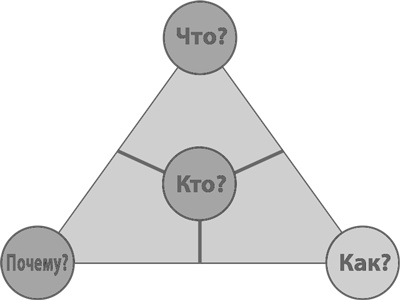 Иллюстрация к книге — Бизнес-модели. 55 лучших шаблонов [i_151.jpg]