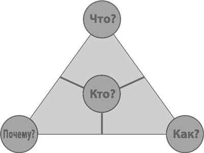 Иллюстрация к книге — Бизнес-модели. 55 лучших шаблонов [i_154.jpg]
