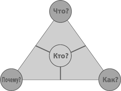 Иллюстрация к книге — Бизнес-модели. 55 лучших шаблонов [i_157.jpg]