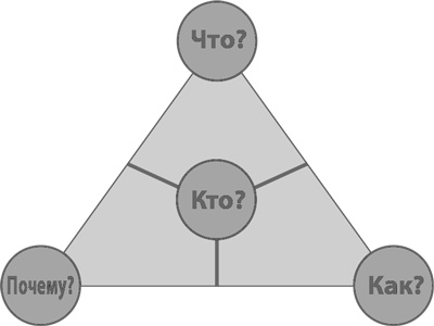 Иллюстрация к книге — Бизнес-модели. 55 лучших шаблонов [i_160.jpg]
