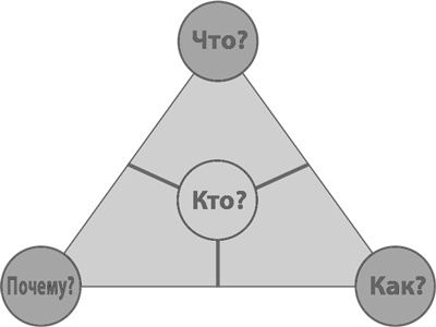 Иллюстрация к книге — Бизнес-модели. 55 лучших шаблонов [i_181.jpg]