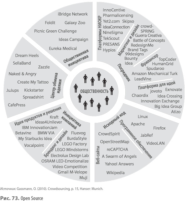 Иллюстрация к книге — Бизнес-модели. 55 лучших шаблонов [i_188.jpg]