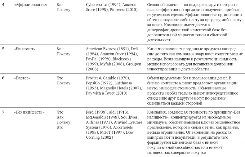 Иллюстрация к книге — Бизнес-модели. 55 лучших шаблонов [i_190.jpg]
