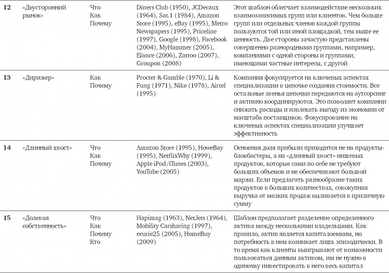 Иллюстрация к книге — Бизнес-модели. 55 лучших шаблонов [i_192.jpg]