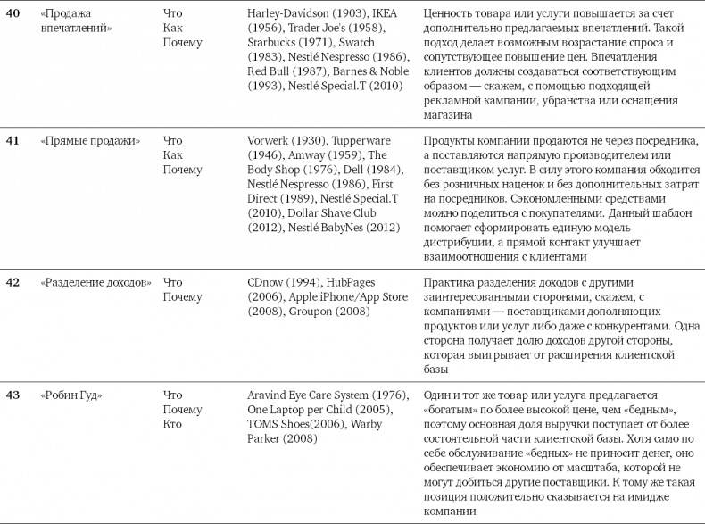 Иллюстрация к книге — Бизнес-модели. 55 лучших шаблонов [i_200.jpg]