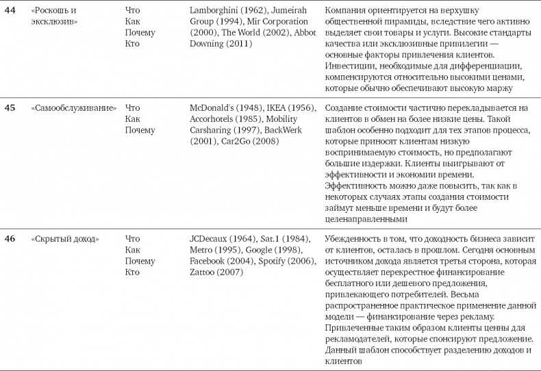 Иллюстрация к книге — Бизнес-модели. 55 лучших шаблонов [i_201.jpg]