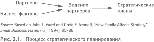 Иллюстрация к книге — Партнерское соглашение. Как построить совместный бизнес на надежной основе [i_002.jpg]