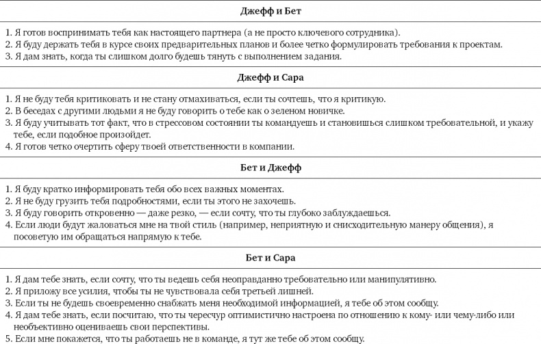 Иллюстрация к книге — Партнерское соглашение. Как построить совместный бизнес на надежной основе [i_004.jpg]