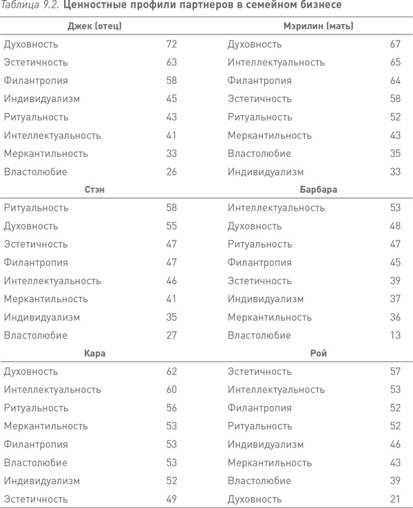 Иллюстрация к книге — Партнерское соглашение. Как построить совместный бизнес на надежной основе [i_007.jpg]