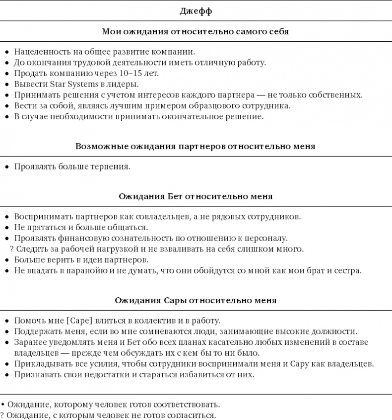 Иллюстрация к книге — Партнерское соглашение. Как построить совместный бизнес на надежной основе [i_010.jpg]