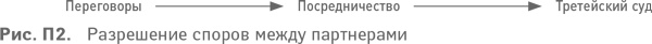 Иллюстрация к книге — Партнерское соглашение. Как построить совместный бизнес на надежной основе [i_024.jpg]