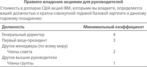 Иллюстрация к книге — Кто сказал, что слоны не могут танцевать? Жесткие реформы для выживания компании [i_002.jpg]