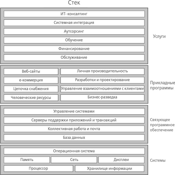 Иллюстрация к книге — Кто сказал, что слоны не могут танцевать? Жесткие реформы для выживания компании [i_003.jpg]