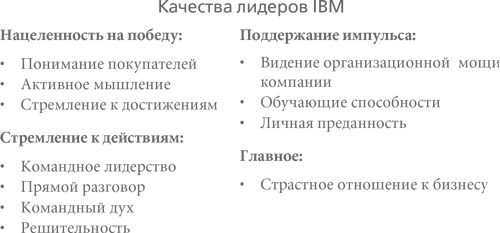 Иллюстрация к книге — Кто сказал, что слоны не могут танцевать? Жесткие реформы для выживания компании [i_005.jpg]