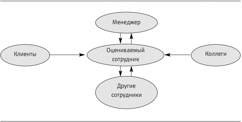 Иллюстрация к книге — Пора проснуться. Эффективные методы раскрытия потенциала сотрудников [i_005.jpg]