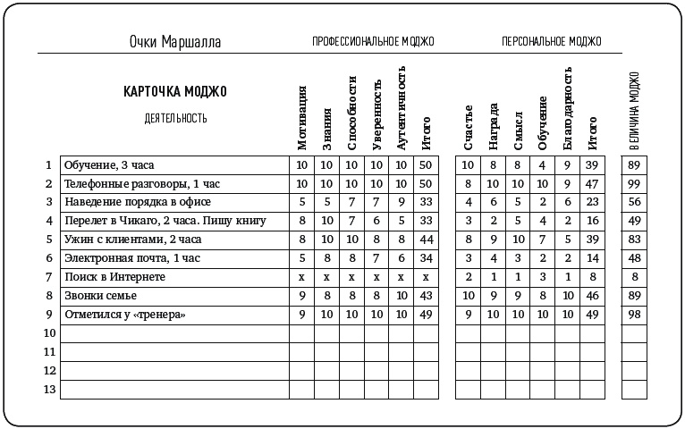 Иллюстрация к книге — Mojo. Как его получить, как его сохранить и как вернуть, если вы его потеряли [_047.jpg]