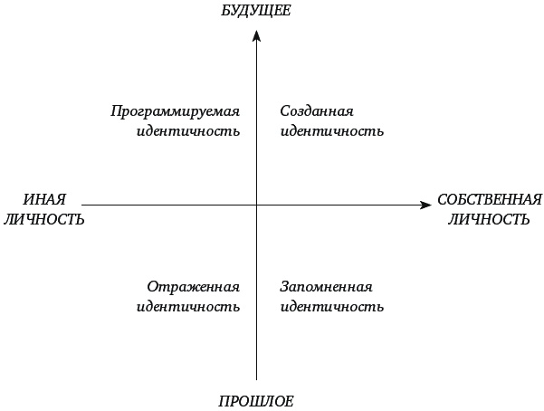 Иллюстрация к книге — Mojo. Как его получить, как его сохранить и как вернуть, если вы его потеряли [_062.jpg]