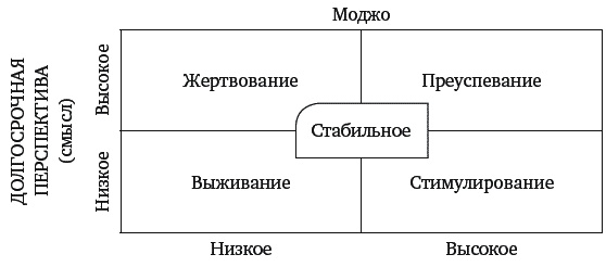 Иллюстрация к книге — Mojo. Как его получить, как его сохранить и как вернуть, если вы его потеряли [_151.jpg]
