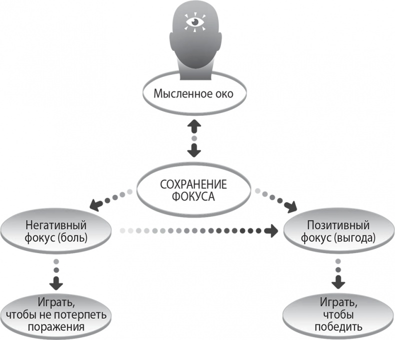 Иллюстрация к книге — Надежная база. Лидерство для руководителей высшего звена [i_007.jpg]