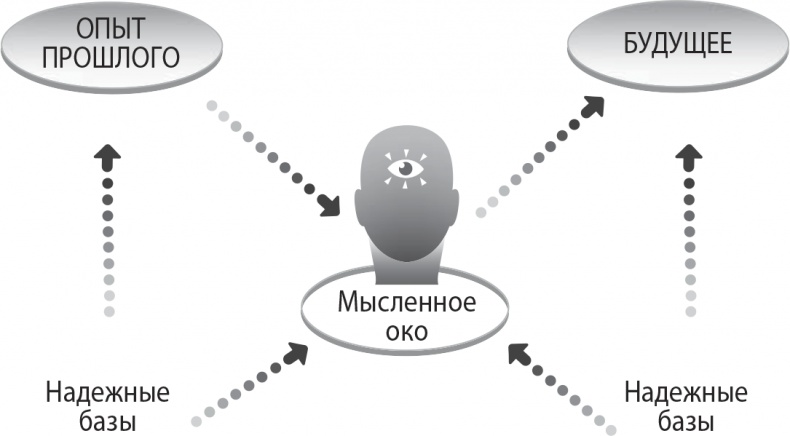 Иллюстрация к книге — Надежная база. Лидерство для руководителей высшего звена [i_008.jpg]