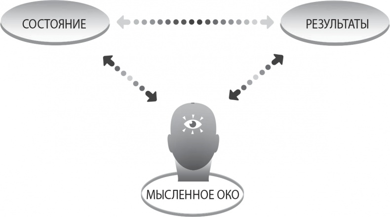 Иллюстрация к книге — Надежная база. Лидерство для руководителей высшего звена [i_009.jpg]