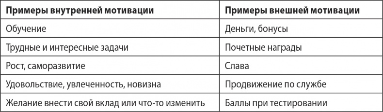 Иллюстрация к книге — Надежная база. Лидерство для руководителей высшего звена [i_016.jpg]