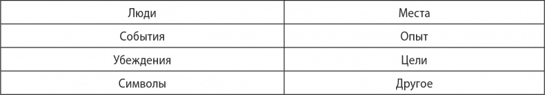 Иллюстрация к книге — Надежная база. Лидерство для руководителей высшего звена [i_018.jpg]