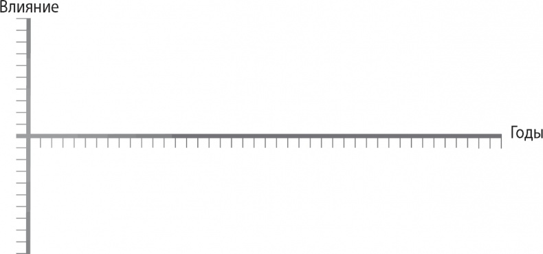 Иллюстрация к книге — Надежная база. Лидерство для руководителей высшего звена [i_019.jpg]