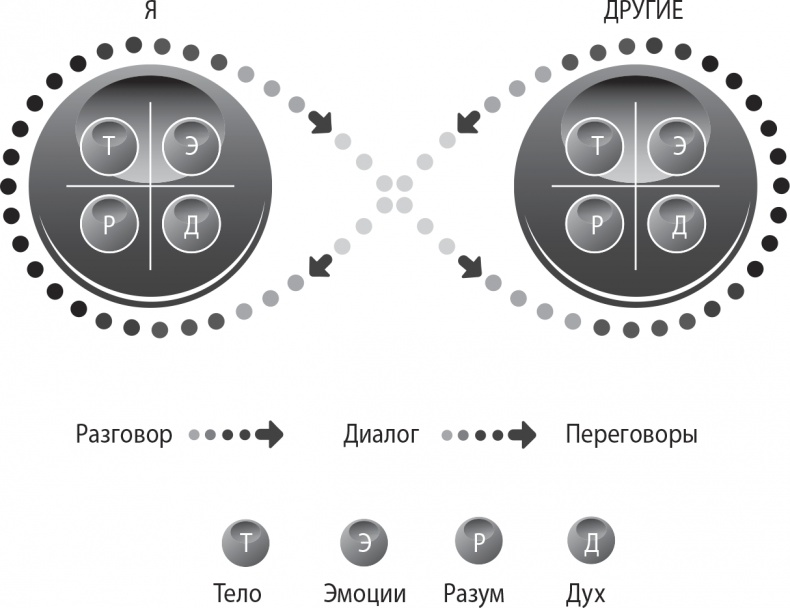Иллюстрация к книге — Надежная база. Лидерство для руководителей высшего звена [i_023.jpg]